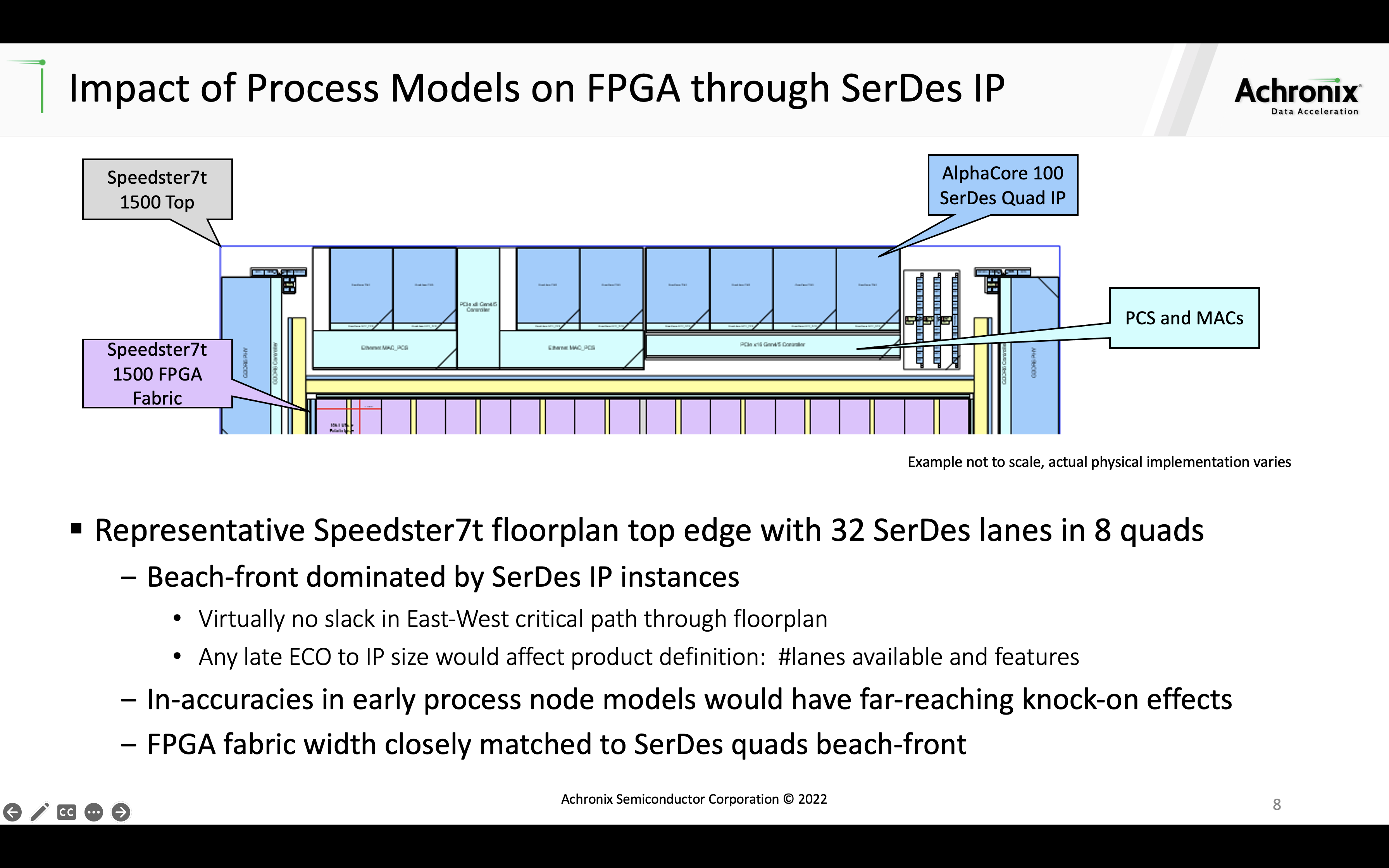 Impact of Process Models on FPGA through SerDes IP