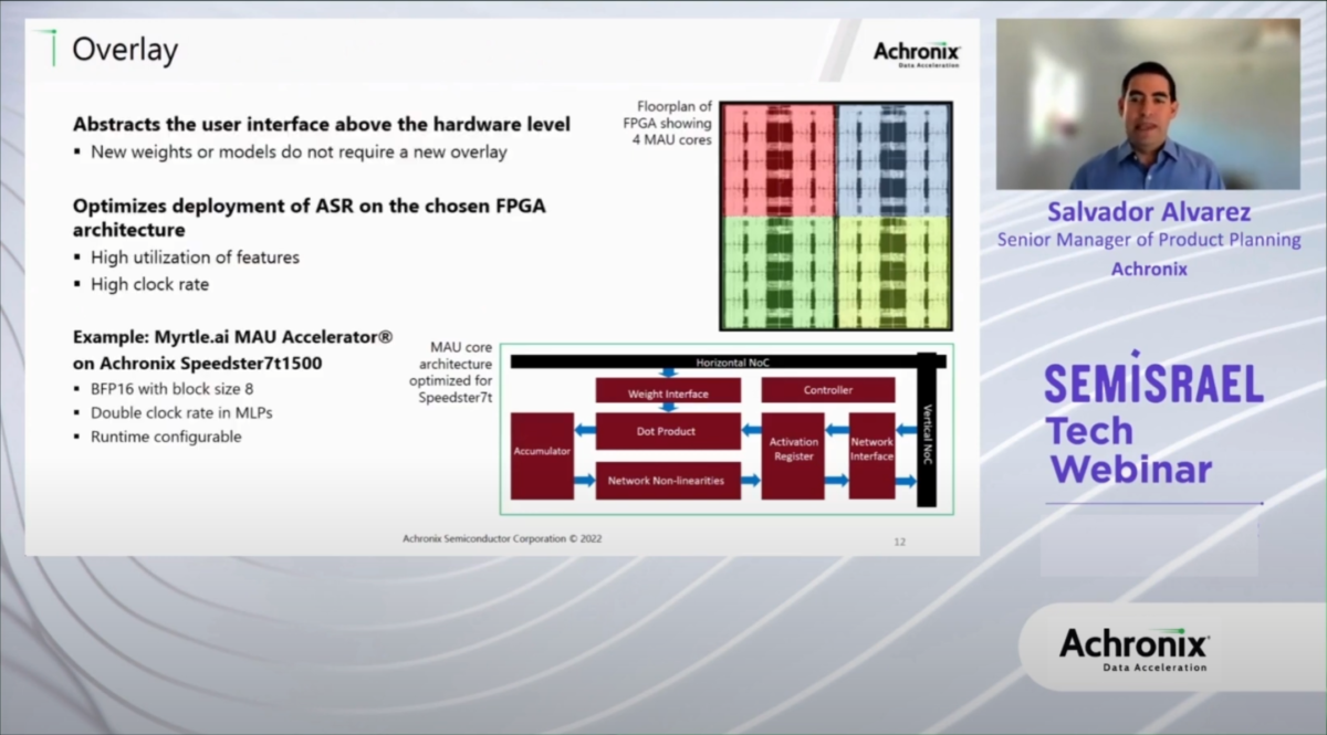 An overlay can help configure FPGAs for real-time machine learning inference