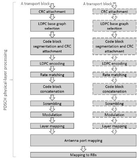 RAN Physical Layer min