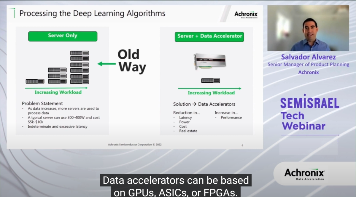 An server plus an accelerator with FPGAs for real-time machine learning inference reduces costs and energy consumption up to 90 percent