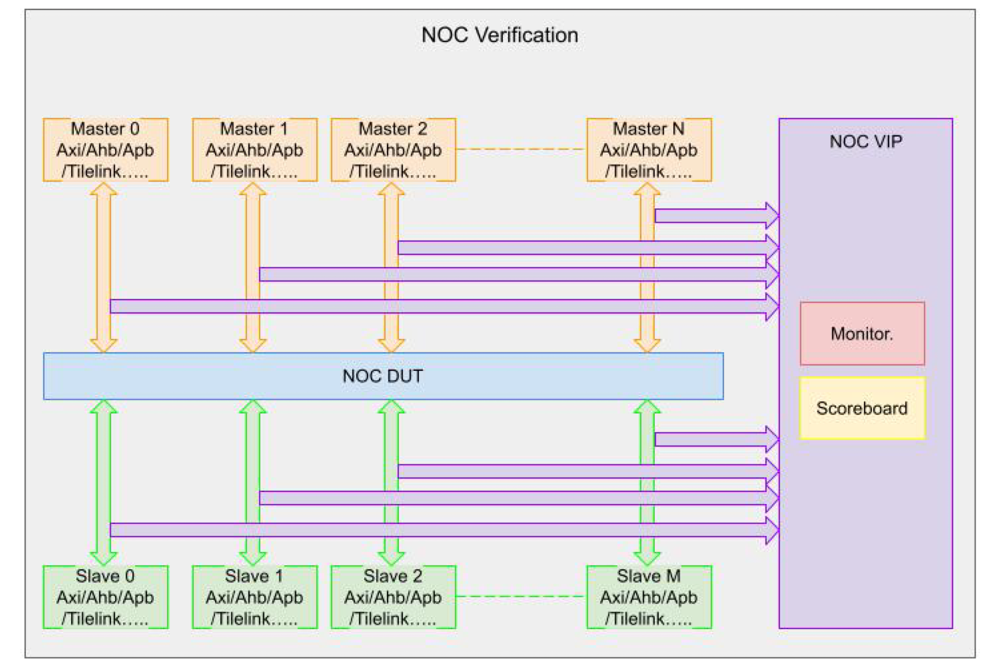 NoC Silicon IP Archives - SemiWiki