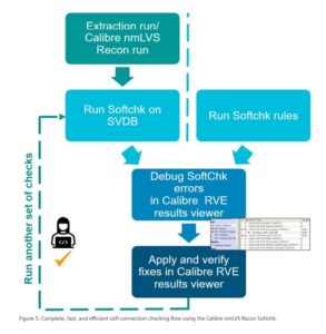 Calibre: Early Design LVS And ERC Checking Gets... - SemiWiki