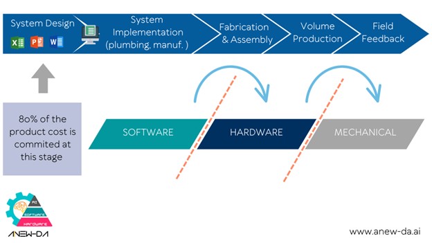 System PCB Archives   SemiWiki