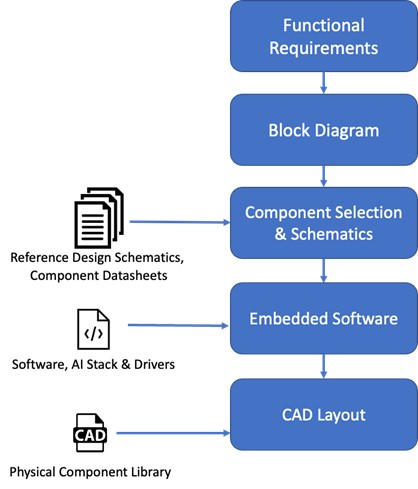 figure2 5