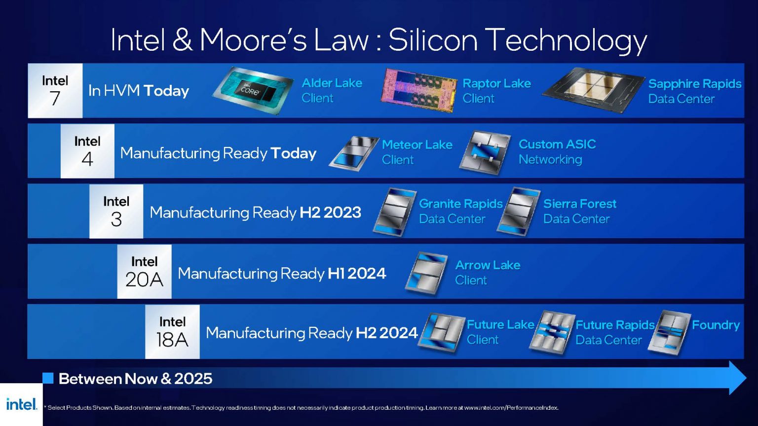 Intel S Process Progress   Ann 2022 IEDM Plenary Dec. 5 Roadmap Slide 1536x864 