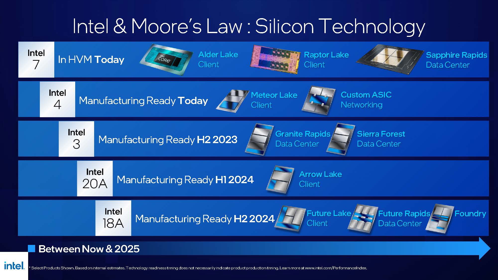 Intel’s Process Progress