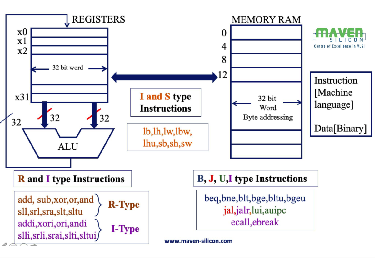 Is your career at RISK without RISC-V? - SemiWiki