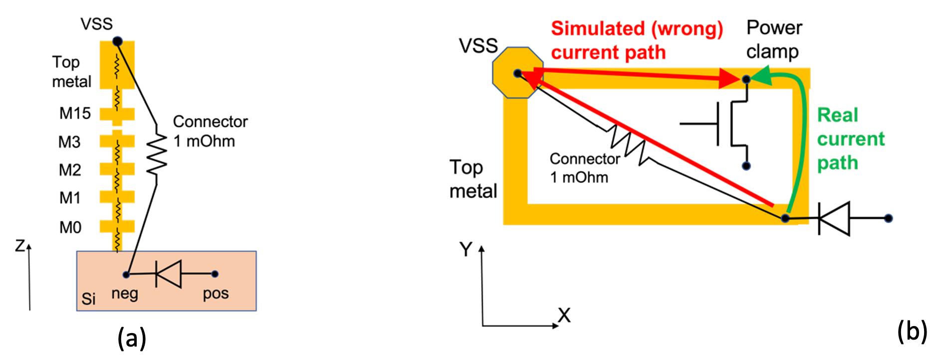 Fig 6