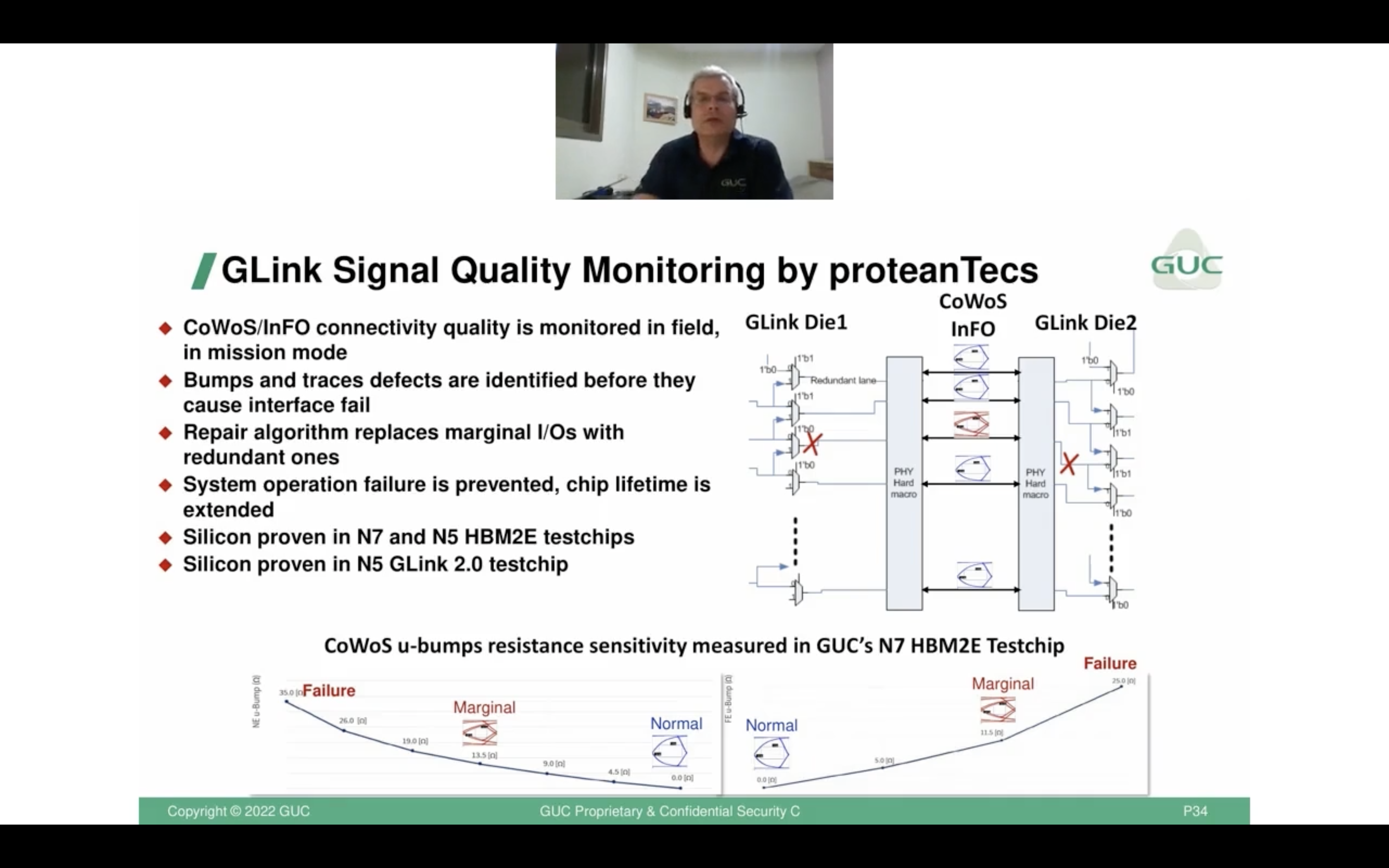 GLink Monitoring with proteanTecs