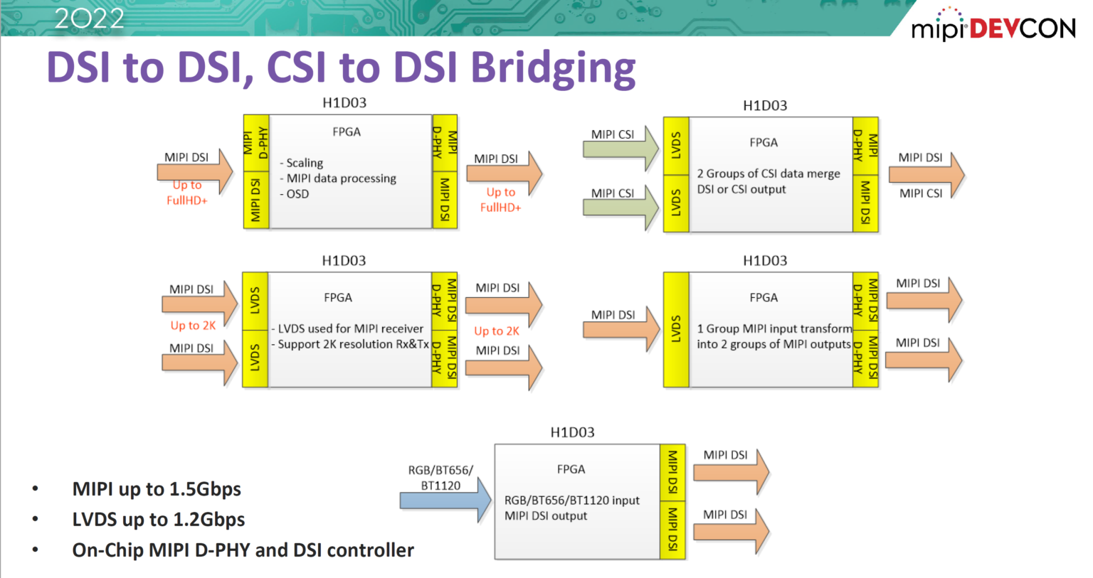 MIPI Bridging DSI-2 And CSI-2 Interfaces With An FPGA - SemiWiki