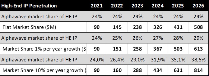 Market share HE IP FCST 2021 2026 2