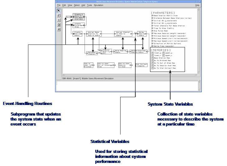 Rethinking the System Design Process