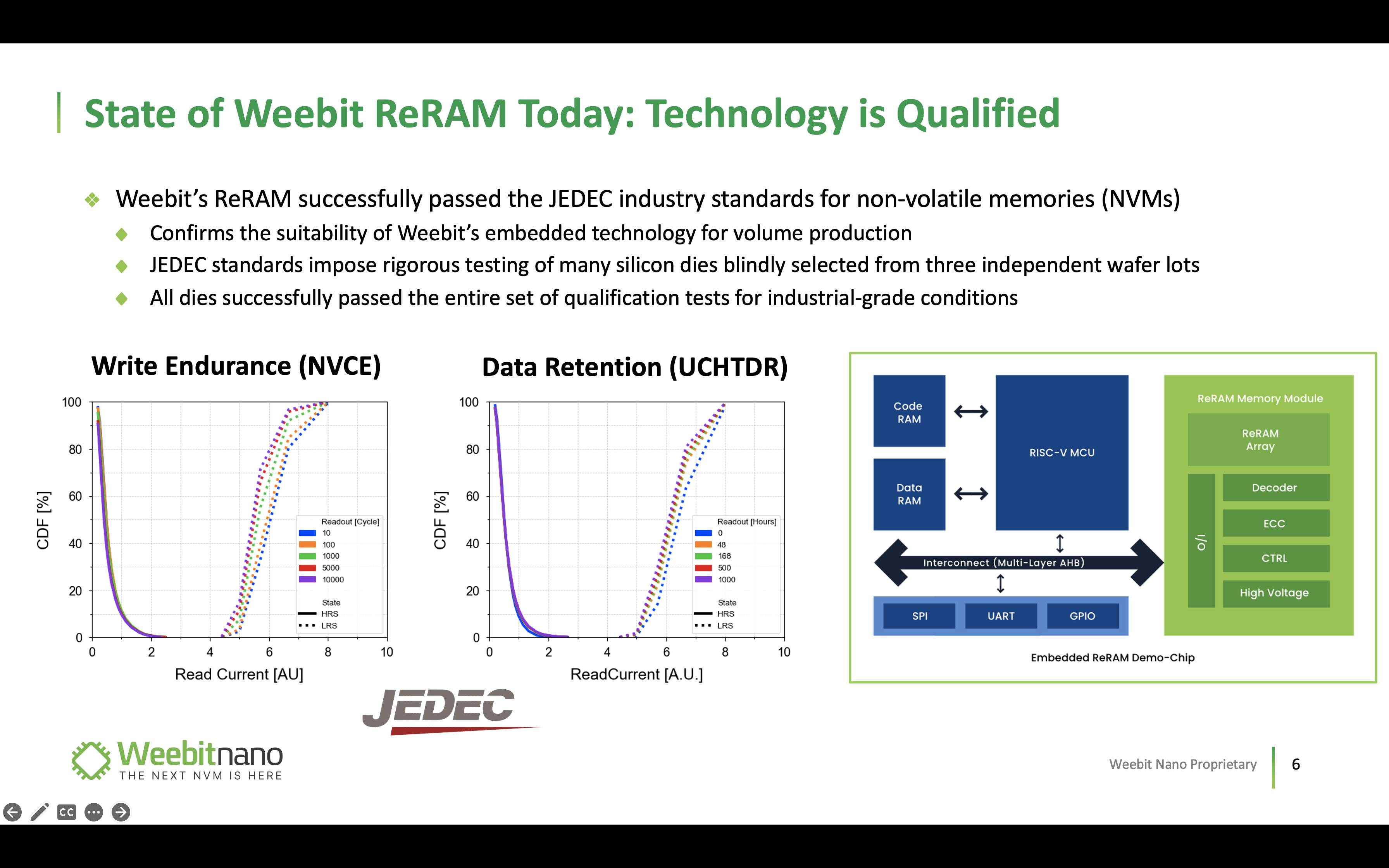 State of Weebit ReRAM 1