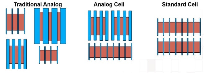 analog cell automation min