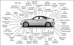 functional safety in automotive electronics