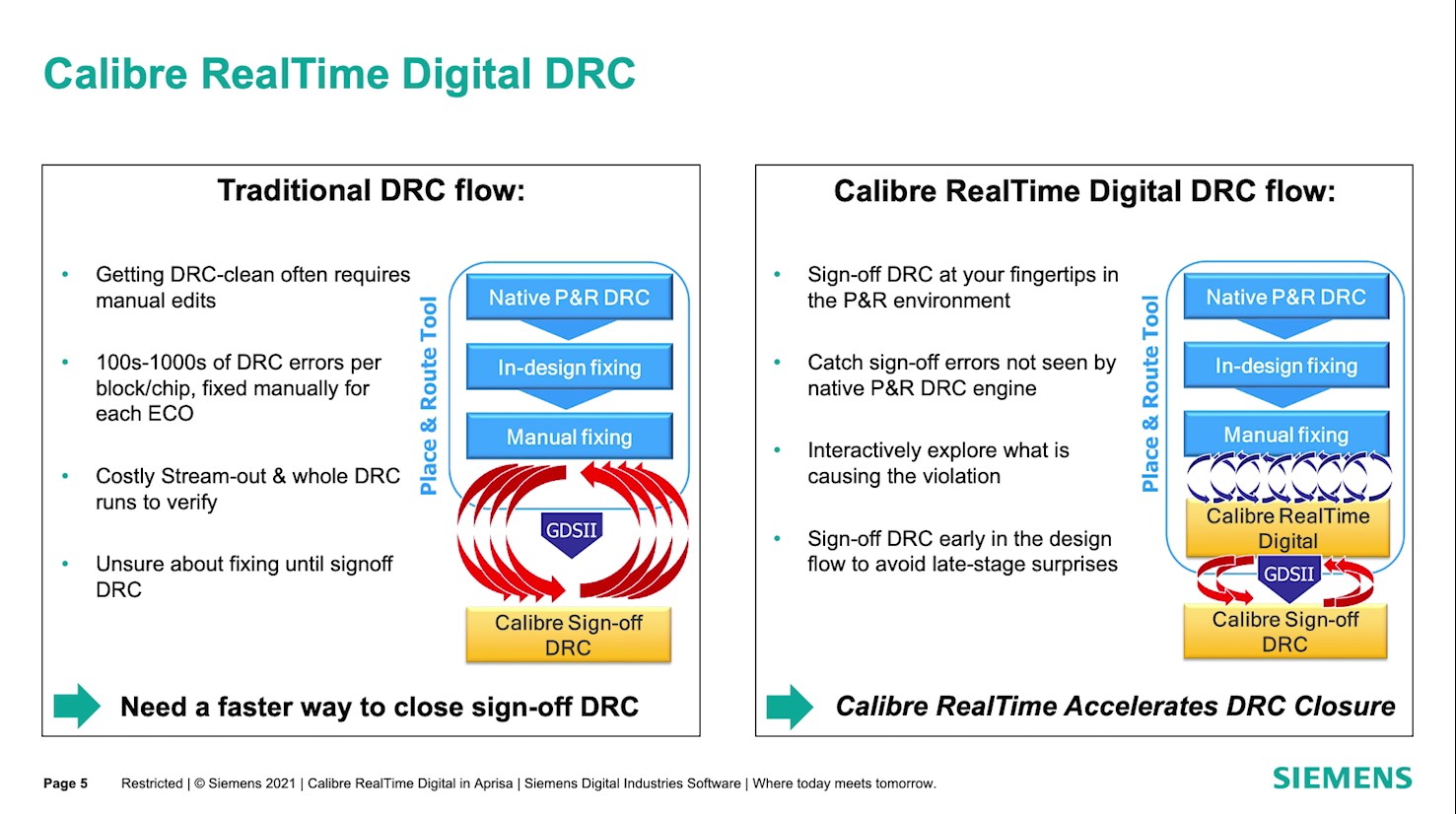 calibre in design erc in pnr DAC2021