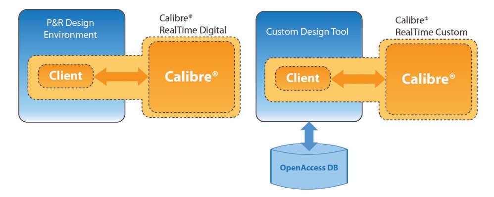 calibre real time digital and custom