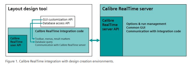calibre real time integration from WP