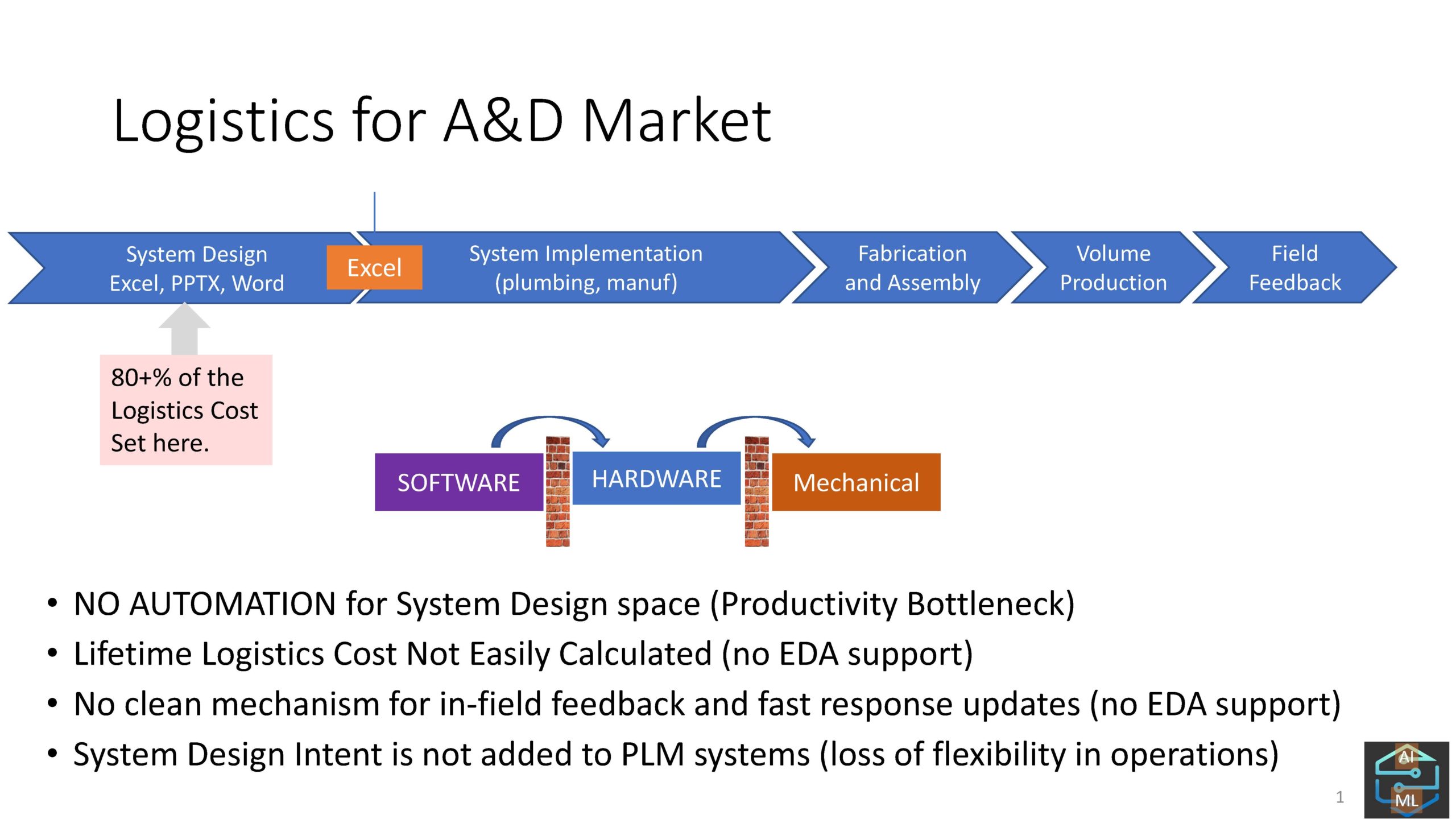 Solutions for Defense Electronics Supply Chain Challenges