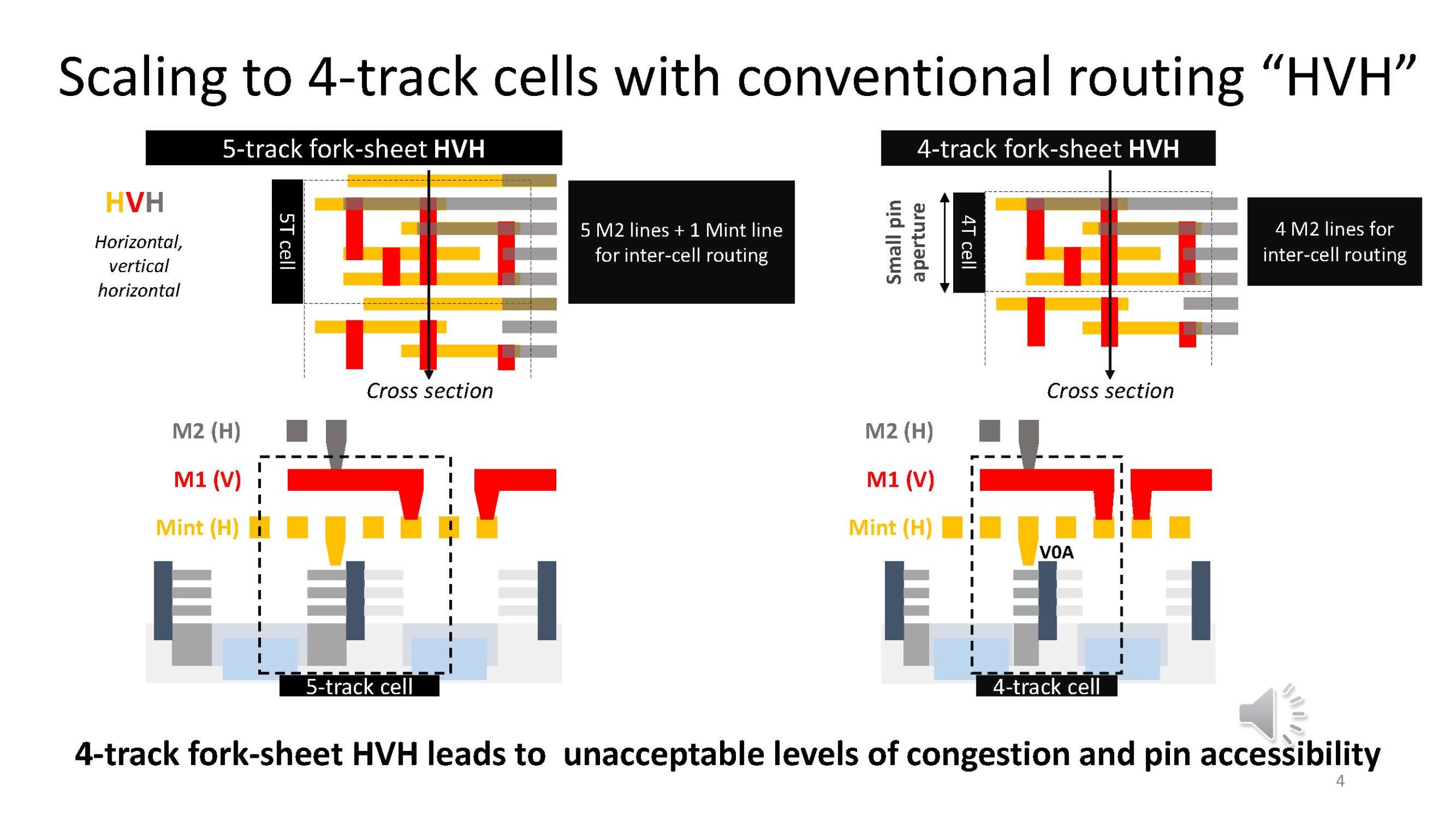 2022 IEDM Presentation Session23 2 VictorVega Page 04