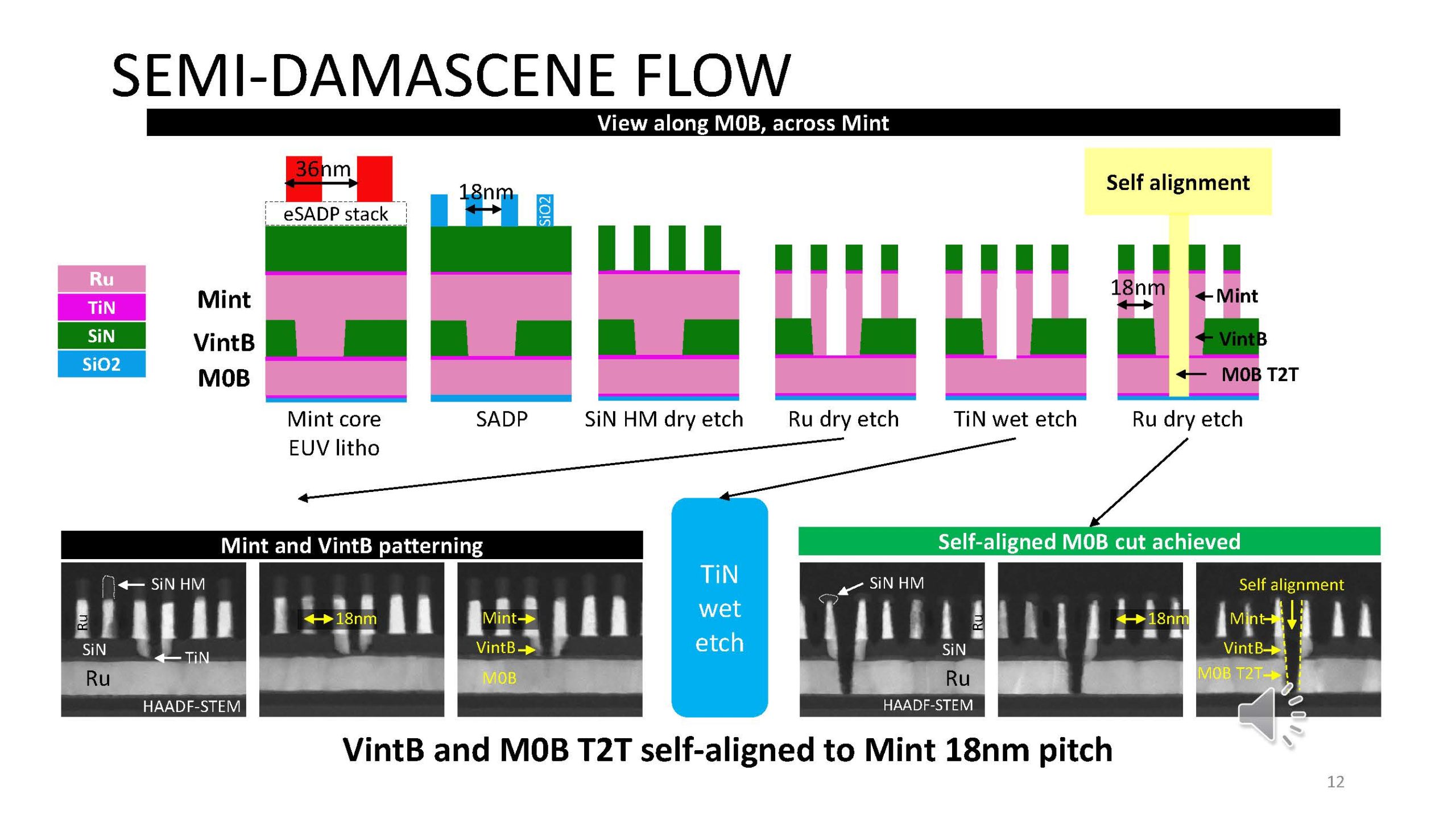 2022 IEDM Presentation Imec