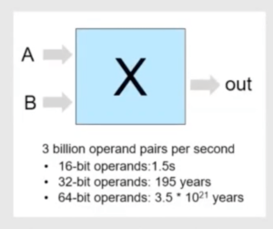 Formal Datapath Verification for ML Accelerators