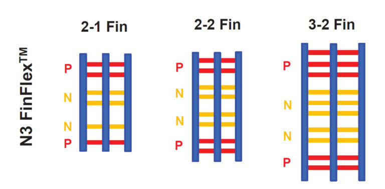 FinFlex-Structures-768x378.jpg