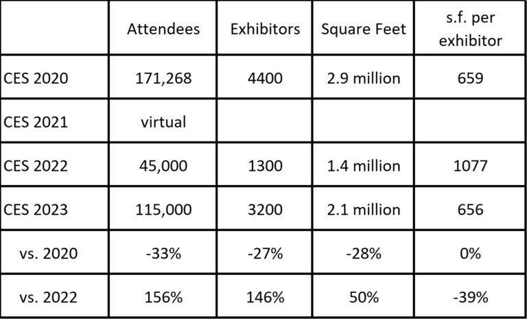 Jan 2023 CES 768x465 1