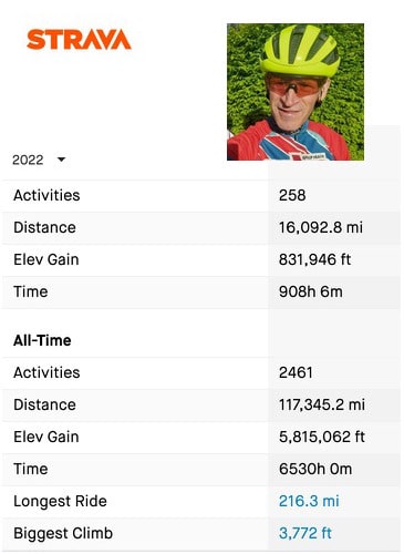 Strava 2022 min