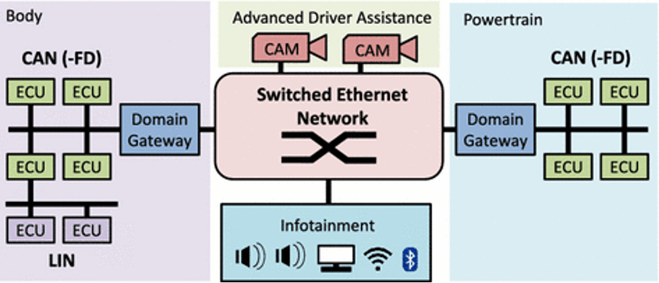 System design min