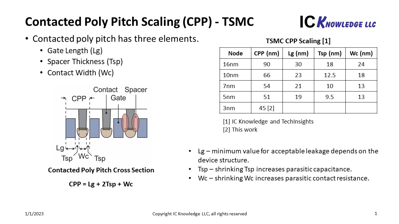 TSMC CPP