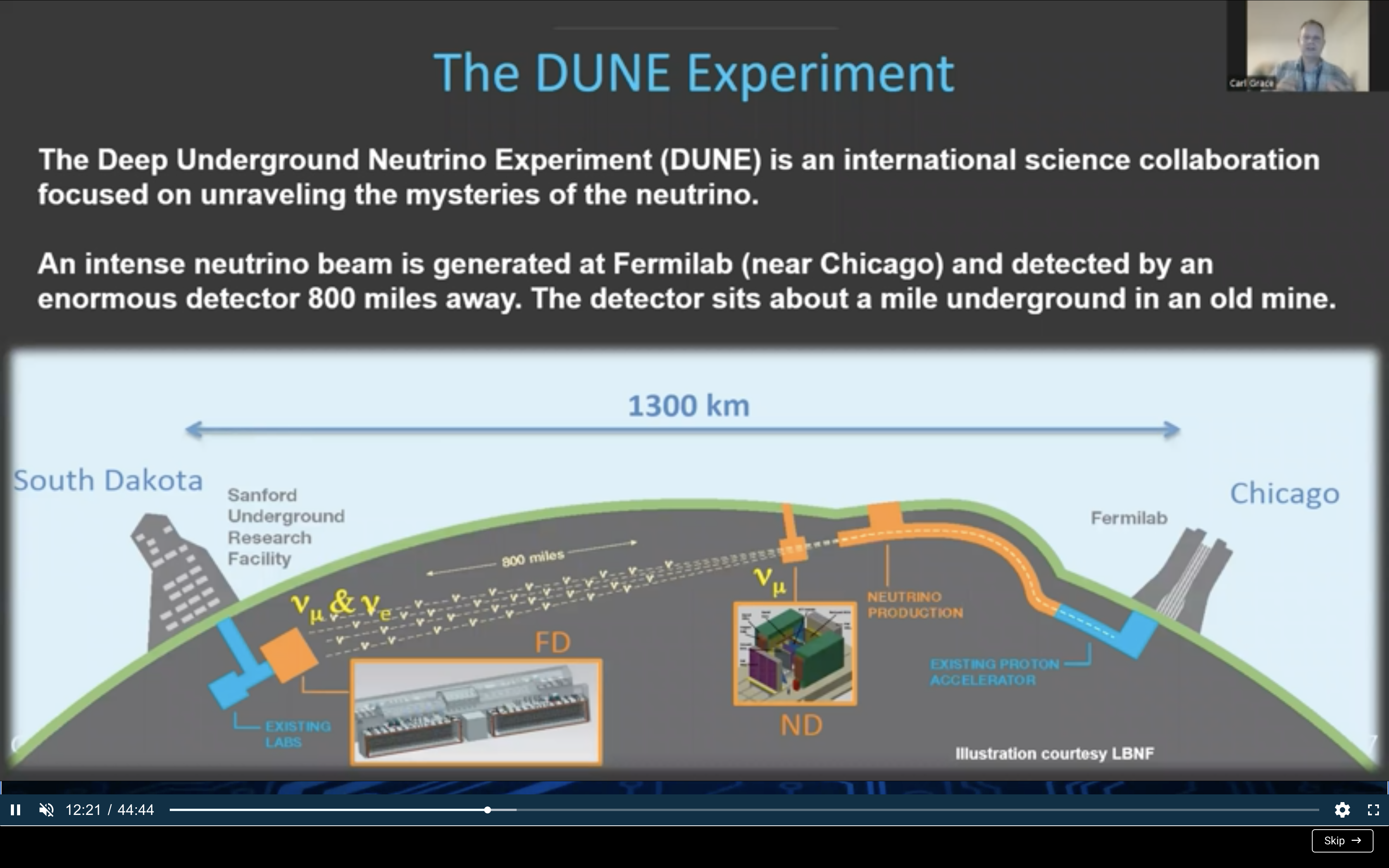 The DUNE Experiment  ColdADC ASIC For Detecting Neutrinos