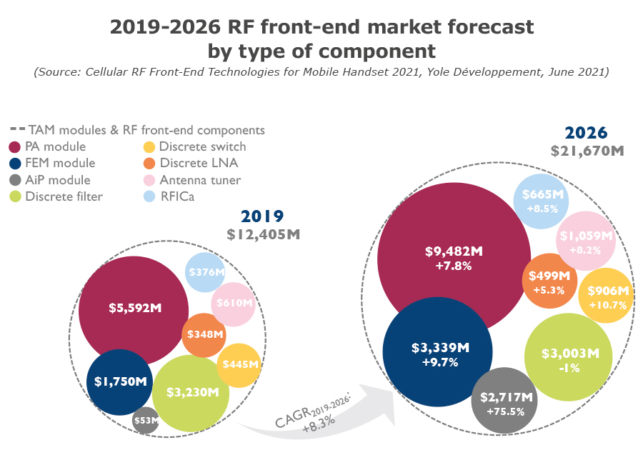 RF front-end components are driving demand for state-of-the-art RF and microwave EDA