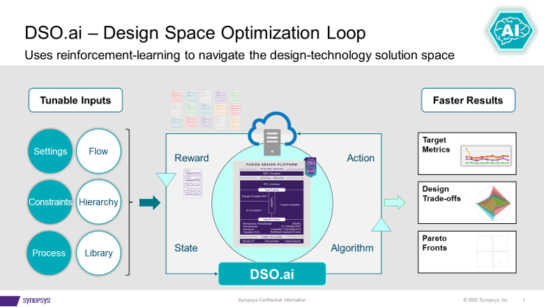 Synopsys Design Space Optimization