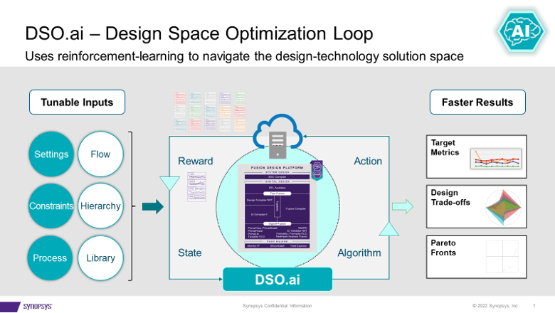 DSO.ai flow min