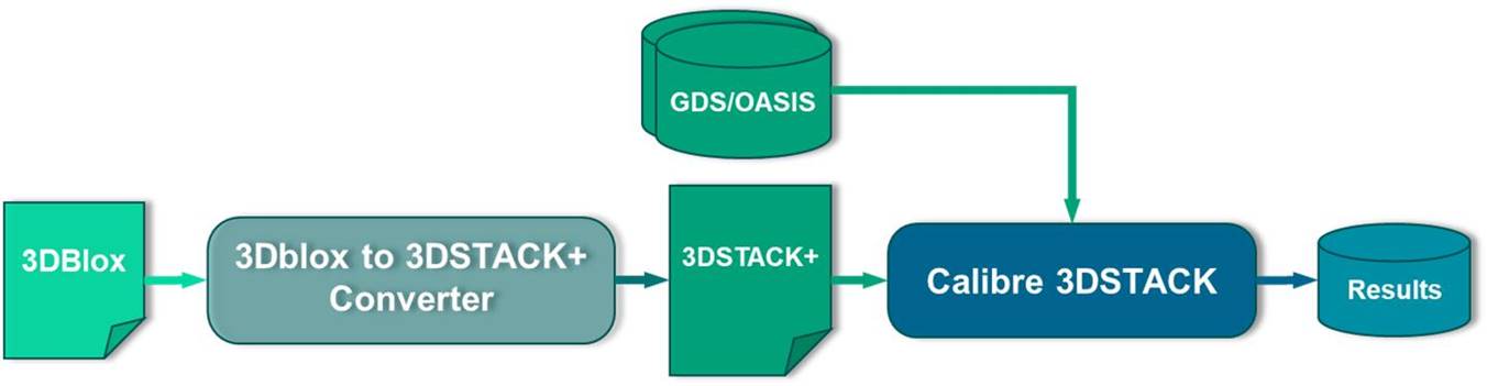 Fig 5 3DBlox Flow Physical Verification 