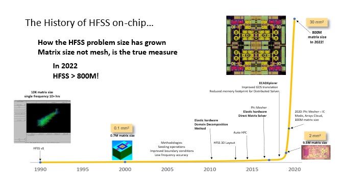 HFSS Figure1