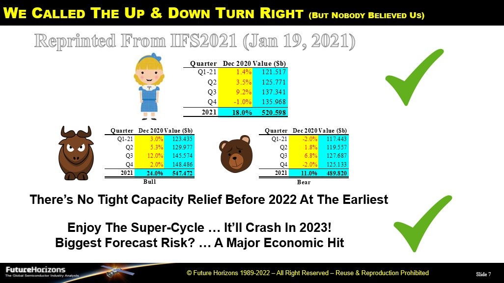 IFS2021 Forecast