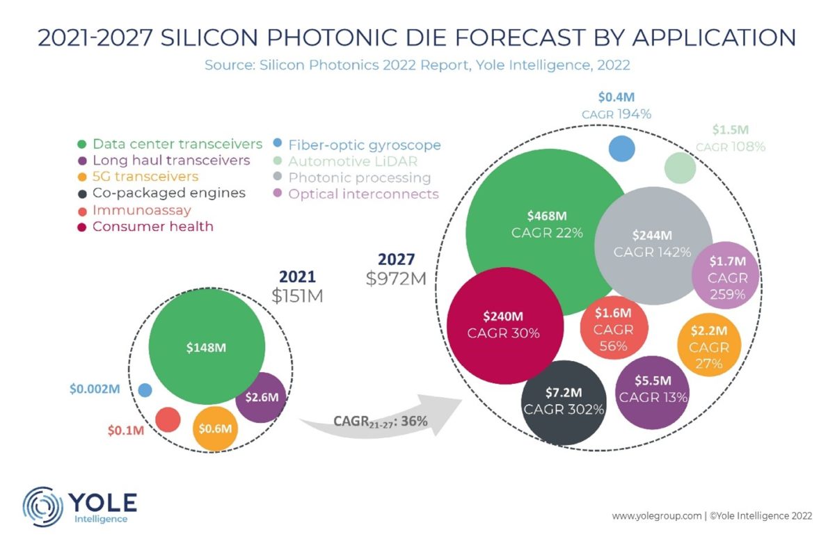 DesignCon 2023 Panel Photonics future the vision... SemiWiki