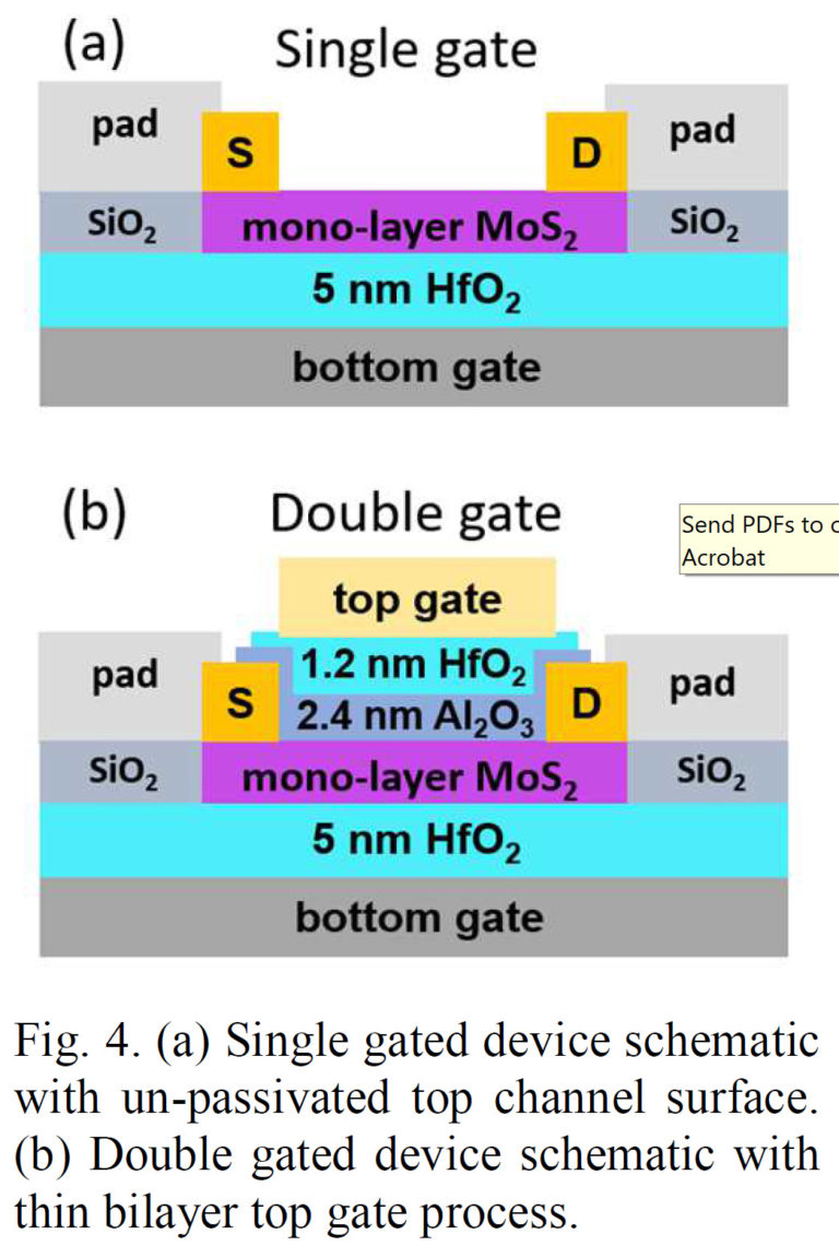 IEDM 2023 2D Materials Intel and TSMC SemiWiki