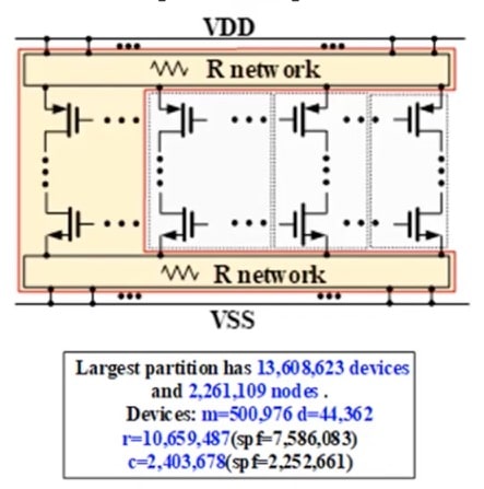 Largest Partition Before min