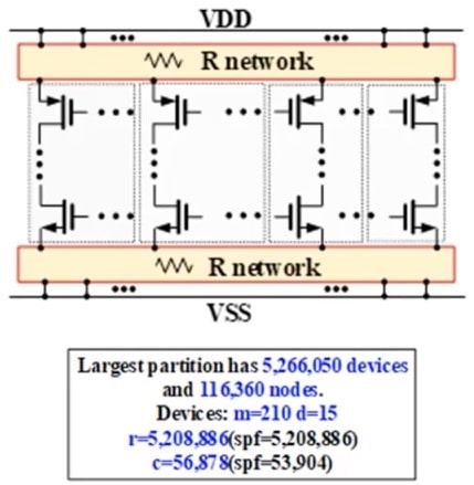 Largest partition after min