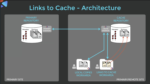 Links to Cache Architecture