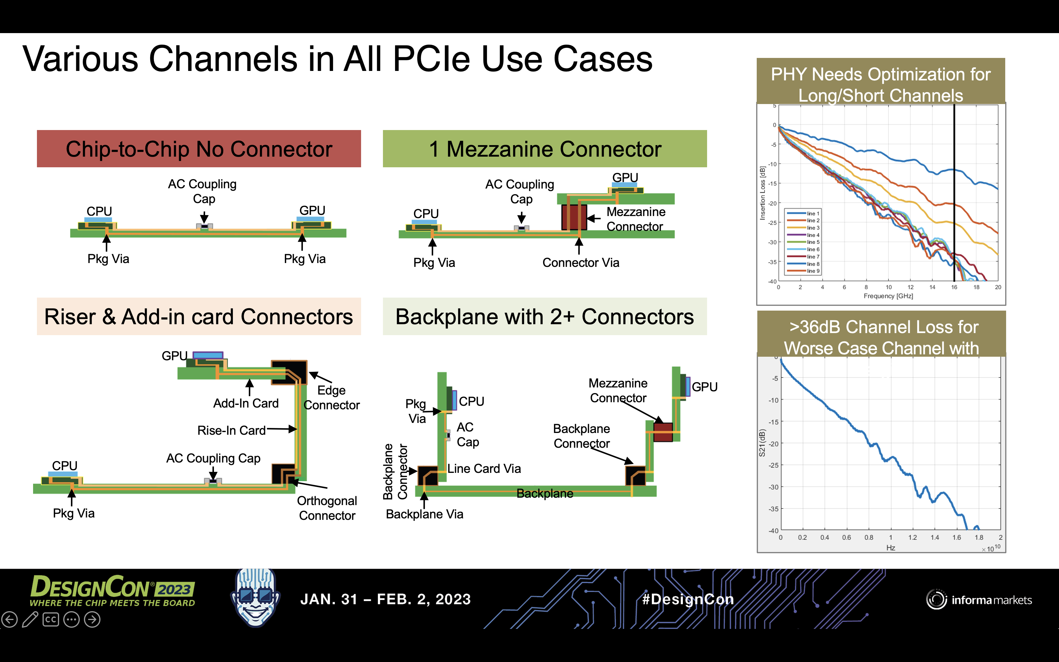 PCIe Channel in Various Use Cases