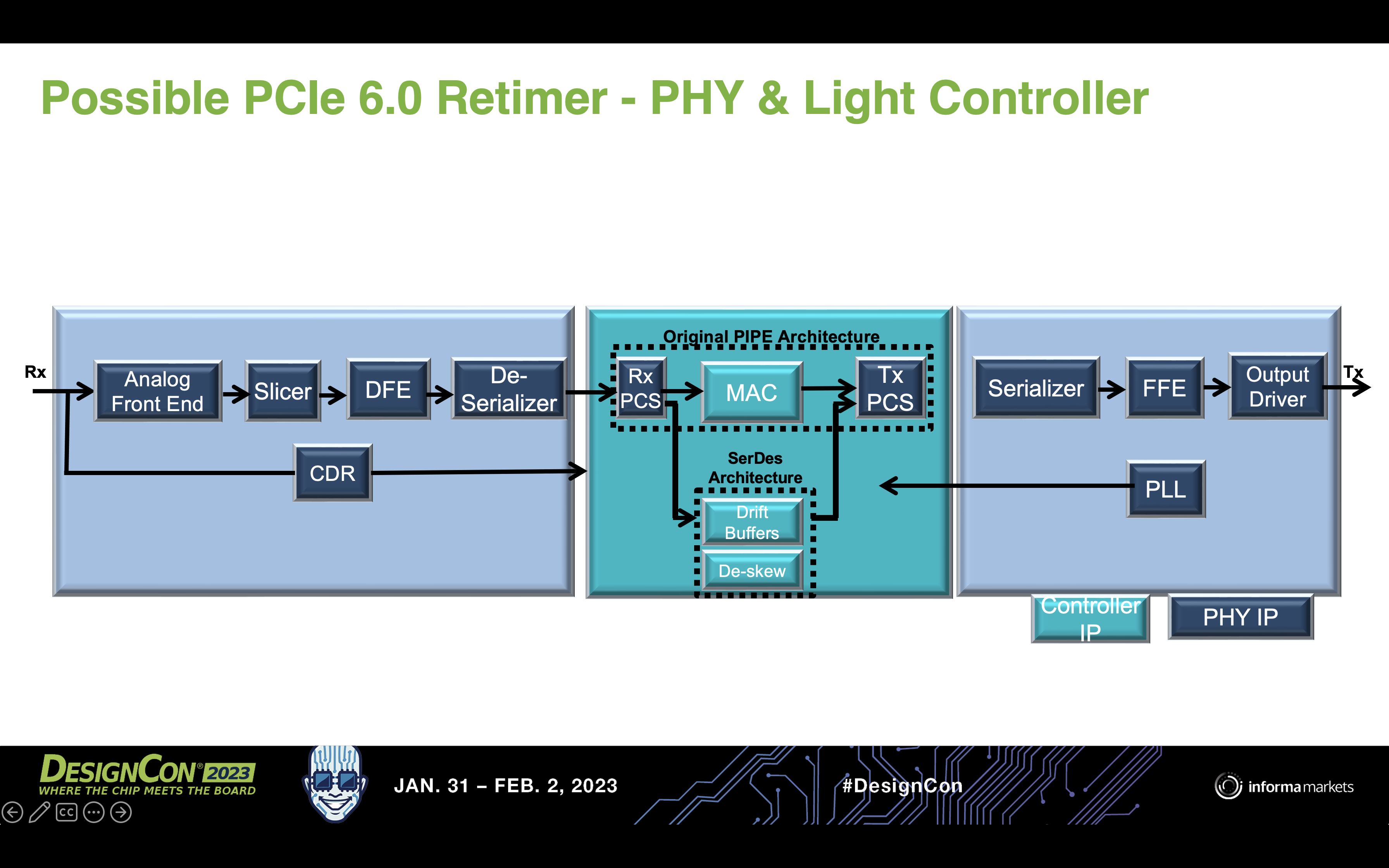Retimer with PHY and Light Controller