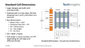 IEDM 2023 – 2D Materials – Intel and TSMC - SemiWiki