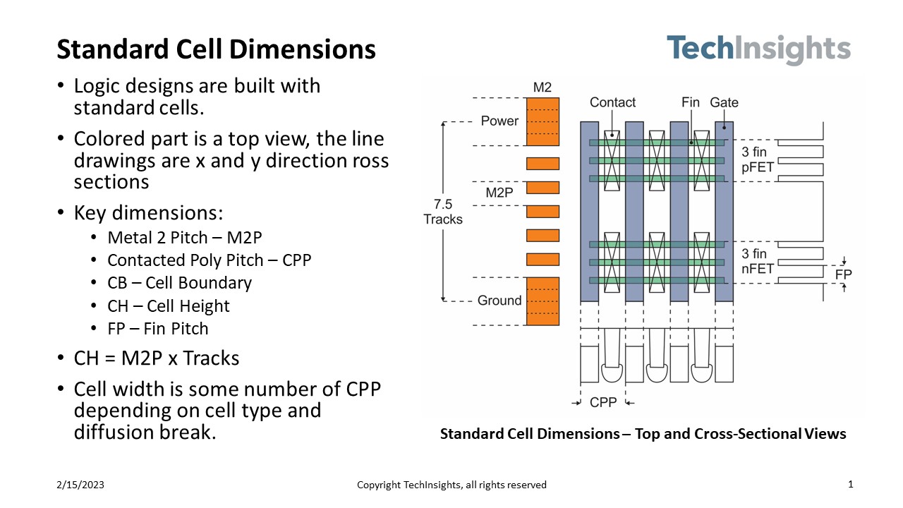 Iedm 2024 Tsmc - Nikki Analiese