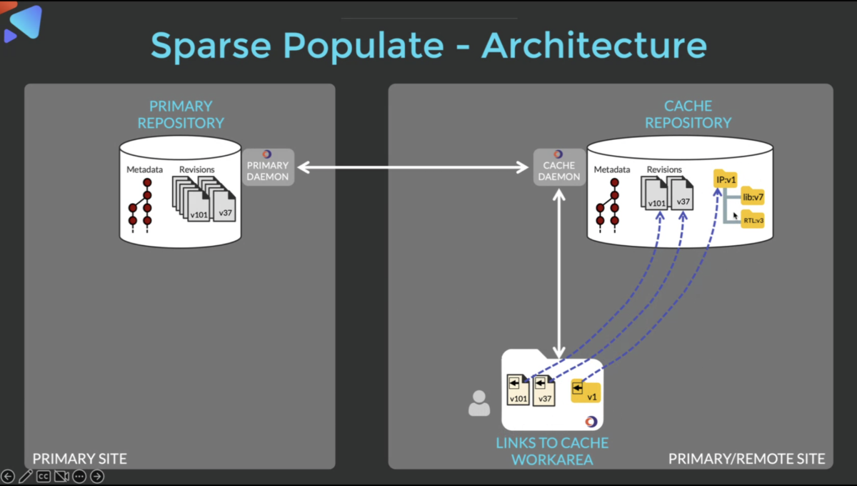 Cliosoft’s Smart Storage Strategy for Better... - SemiWiki
