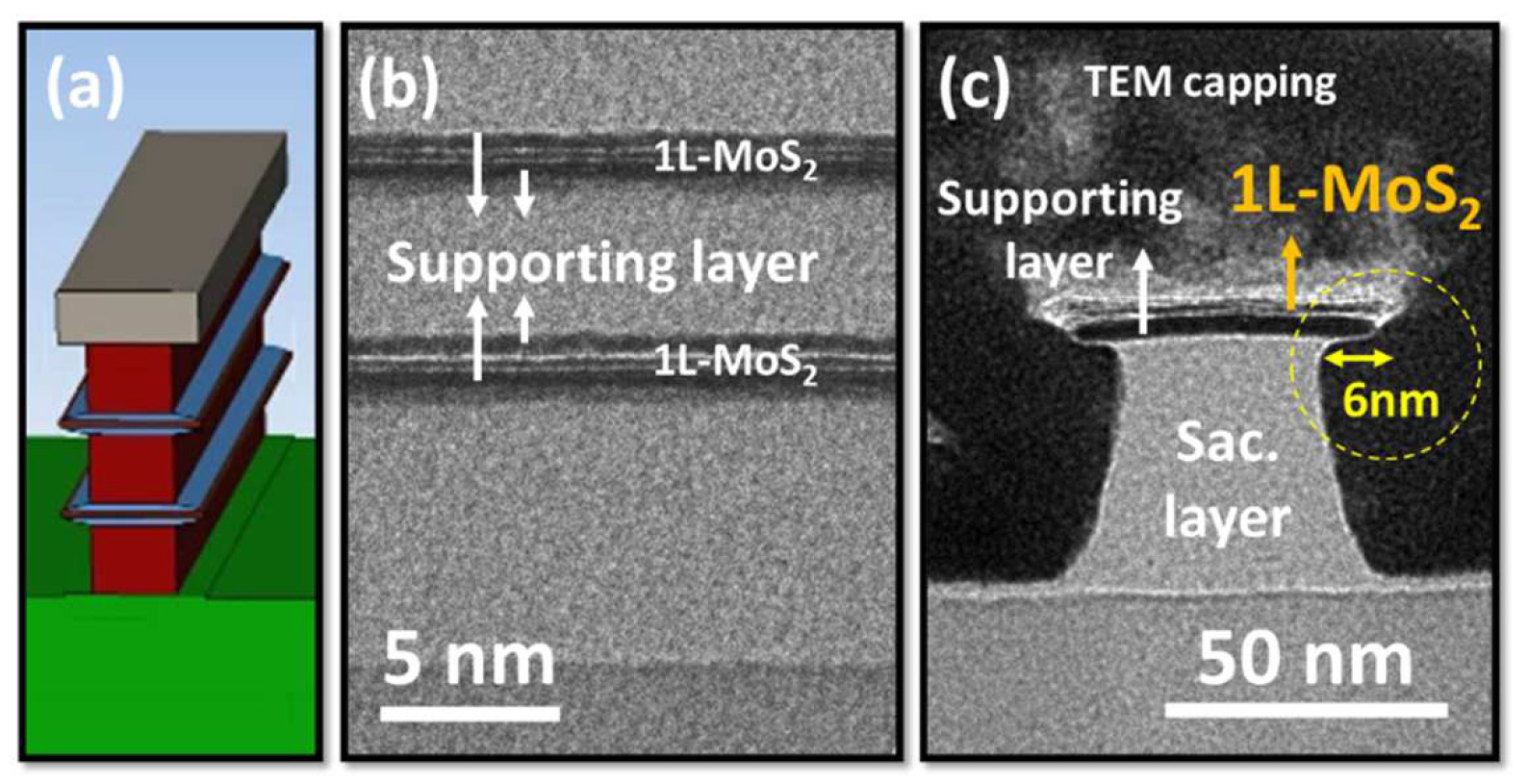 TSMC Inner Spacer