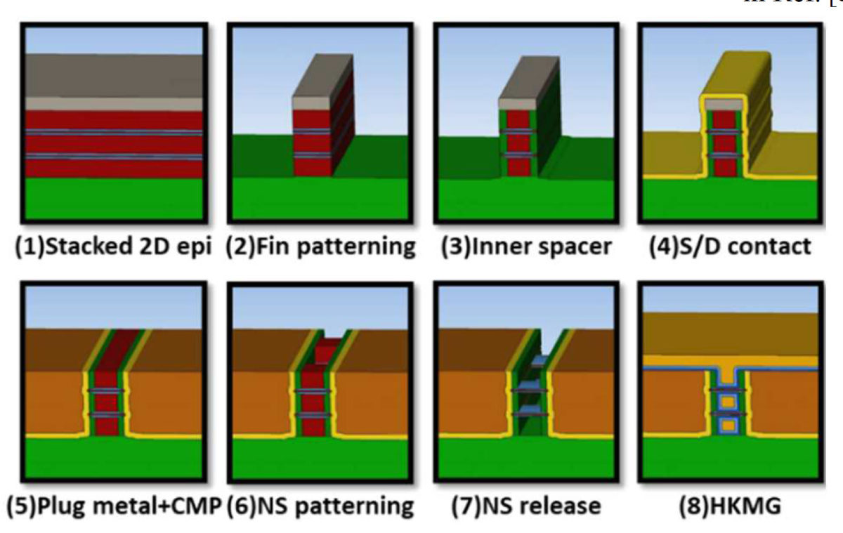 IEDM 2023 2D Materials Intel and TSMC SemiWiki